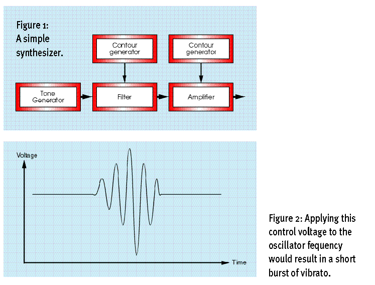 synthsec1_2